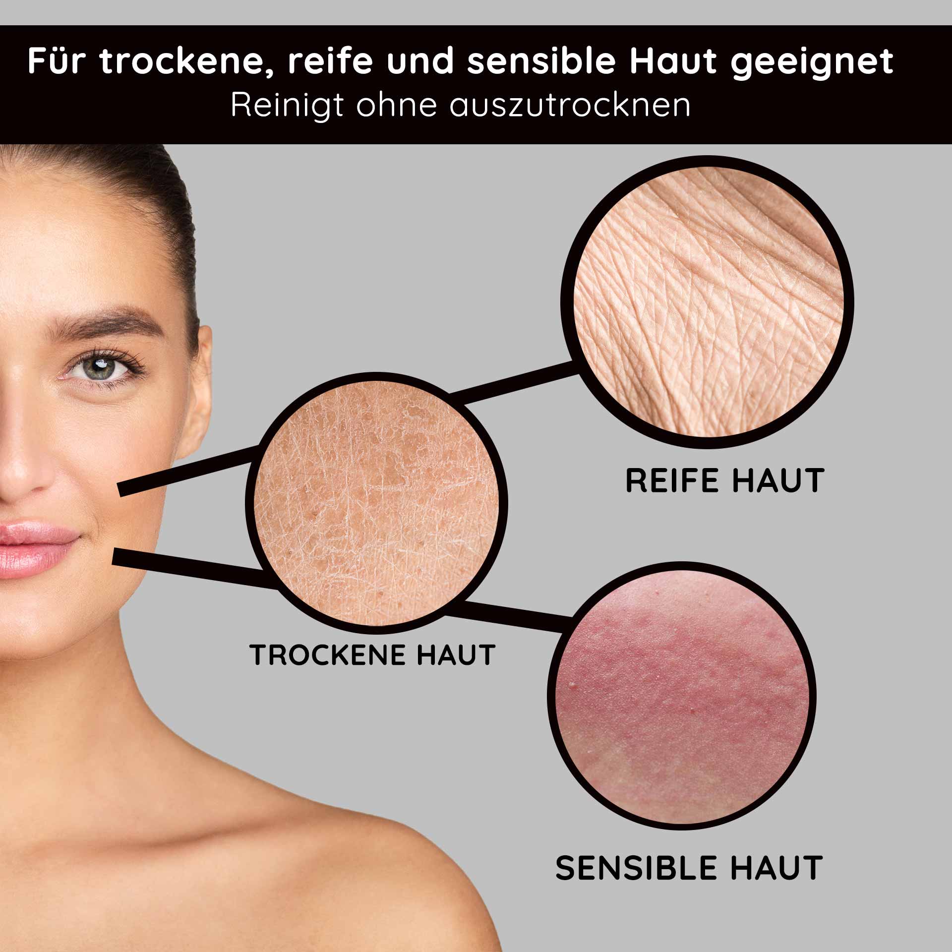 Cleansing Lotion 1000 ml gründliche Reinigunglotion Gesicht einer Frau mit gesunder Haut, umgeben von drei Hauttypen: trockene, reife und sensible Haut, betont die Eignung für empfindliche Hauttypen und die sanfte Reinigung ohne Austrocknung.